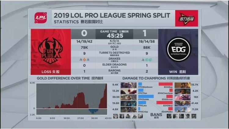 包含Doinb重要时刻出色发挥，老鹰带队取胜！比赛高潮迭起的词条